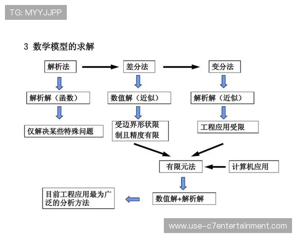 基于数据驱动的运动表现优化与技术动作精细化解析研究